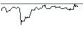 Intraday Chart für OPEN END TURBO BULL OPTIONSSCHEIN - VIVENDI