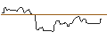 Intraday Chart für OPEN END TURBO OPTIONSSCHEIN SHORT - CLOROX