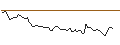 Intraday chart for BANK VONTOBEL/CALL/DEUTSCHE POST/52/0.1/19.12.25