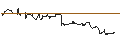 Intraday-grafiek van UNLIMITED TURBO LONG - FLEX