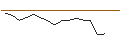 Intraday Chart für JP MORGAN/PUT/CHECK POINT SOFTWARE TECH/145/0.1/19.07.24