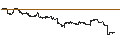 Intraday Chart für Bitwise Bitcoin ETF - USD