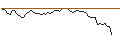 Intraday Chart für DISCOUNT OPTIONSSCHEIN - NUTANIX