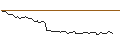 Intraday Chart für MORGAN STANLEY PLC/CALL/UNITED INTERNET/36/0.1/20.12.24