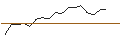 Intraday Chart für JP MORGAN/CALL/INTERCONTINENTAL EXCHANGE/140/0.1/20.09.24