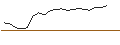Grafico intraday di JP MORGAN/CALL/CHECK POINT SOFTWARE TECH/185/0.1/15.11.24