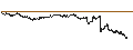 Intraday Chart für UNLIMITED TURBO BULL - SODEXO