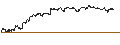 Intraday Chart für ENDLOS-TURBO PUT - SCHAEFFLE