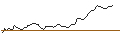 Intraday Chart für MORGAN STANLEY PLC/CALL/NUTANIX/92.5/0.1/20.06.25