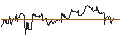 Gráfico intradía de TURBO UNLIMITED LONG- OPTIONSSCHEIN OHNE STOPP-LOSS-LEVEL - SPOTIFY TECHNOLOGY
