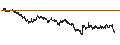 Intraday chart for UNICREDIT BANK/CALL/TENARIS/15/0.1/18.09.24