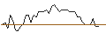 Intraday Chart für MORGAN STANLEY PLC/PUT/NUTANIX/50/0.1/19.12.25
