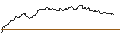Intraday Chart für DISCOUNT ZERTIFIKAT - E L