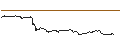 Intraday Chart für FAKTOR-OPTIONSSCHEIN - L`OREAL