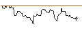 Intraday Chart für UNICREDIT BANK/PUT/SUPER MICRO COMPUTER/600/0.1/15.01.25