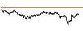 Intraday Chart für MINI FUTURE BULL - SODEXO