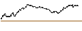 Intraday Chart für UNLIMITED TURBO SHORT - EDENRED