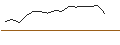 Gráfico intradía de CAPPED BONUSZERTIFIKAT - INTERCONTINENTAL EXCHANGE