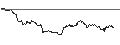 Grafico intraday di TURBO UNLIMITED SHORT- OPTIONSSCHEIN OHNE STOPP-LOSS-LEVEL - NASDAQ 100