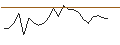 Intraday Chart für OPEN END TURBO CALL-OPTIONSSCHEIN MIT SL - SPOTIFY TECHNOLOGY