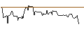 Intraday Chart für FAKTOR OPTIONSSCHEIN - BROWN-FORMAN CORP `B`