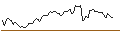 Intraday Chart für BANK VONTOBEL/CALL/WALMART/64/0.1/20.09.24