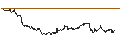 Intraday Chart für OPEN END TURBO CALL-OPTIONSSCHEIN MIT SL - WARNER BROS. DISCOVERY `A`