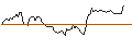 Intraday chart for BANK VONTOBEL/CALL/OKTA/130/0.1/20.09.24