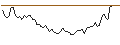 Gráfico intradía de MORGAN STANLEY PLC/CALL/LYONDELLBASELL IND `A`/105/0.2/20.09.24
