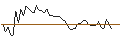 Intraday Chart für MORGAN STANLEY PLC/CALL/BOSTON PROPERTIES/75/0.2/20.09.24