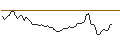 Intraday-grafiek van MORGAN STANLEY PLC/CALL/DAVITA/120/0.1/20.12.24