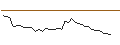 Intraday chart for MORGAN STANLEY PLC/CALL/AVANTOR/27.5/0.5/20.12.24