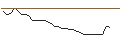 Intraday-grafiek van MORGAN STANLEY PLC/CALL/WINNEBAGO INDUSTRIES/80/0.2/20.09.24