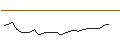 Intraday Chart für SG/CALL/KRAFT HEINZ/45/1/19.09.25