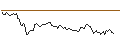 Intraday chart for BANK VONTOBEL/CALL/DAIMLER TRUCK HOLDING/56/0.1/19.12.25