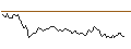 Intraday Chart für BANK VONTOBEL/CALL/DAIMLER TRUCK HOLDING/52/0.1/19.12.25