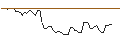Intraday Chart für OPEN END TURBO OPTIONSSCHEIN - NETFLIX