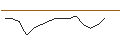 Intraday-grafiek van OPEN END TURBO OPTIONSSCHEIN LONG - MAPFRE