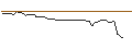 Intraday Chart für MORGAN STANLEY PLC/PUT/BYD CO. H/180/1/20.09.24