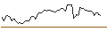 Intraday Chart für BANK VONTOBEL/CALL/WALMART/68/0.1/20.09.24