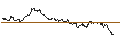 Intraday-grafiek van TURBO UNLIMITED SHORT- OPTIONSSCHEIN OHNE STOPP-LOSS-LEVEL - HANNOVER RUECK