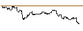 Gráfico intradía de UNLIMITED TURBO LONG - BORGWARNER