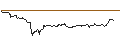 Intraday-grafiek van TURBO UNLIMITED LONG- OPTIONSSCHEIN OHNE STOPP-LOSS-LEVEL - COMMERZBANK