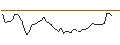 Intraday Chart für MORGAN STANLEY PLC/CALL/ING GROEP/20/1/20.06.25