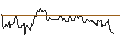 Gráfico intradía de UNLIMITED TURBO LONG - BROWN-FORMAN CORP `B`