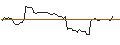 Intraday-grafiek van MORGAN STANLEY PLC/PUT/NORWEGIAN CRUISE LINE/20/1/20.12.24