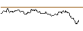Intraday Chart für TURBO UNLIMITED SHORT- OPTIONSSCHEIN OHNE STOPP-LOSS-LEVEL - AXON ENTERPRISE