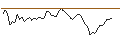 Intraday Chart für MORGAN STANLEY PLC/CALL/BANK OF AMERICA/54/0.1/20.06.25