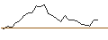Intraday Chart für JP MORGAN/CALL/NVIDIA/1950/0.1/16.01.26