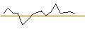 Gráfico intradía de UNLIMITED TURBO LONG - LYONDELLBASELL IND `A`